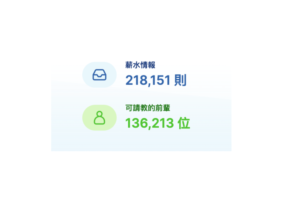 2022/05/24 統計筆數