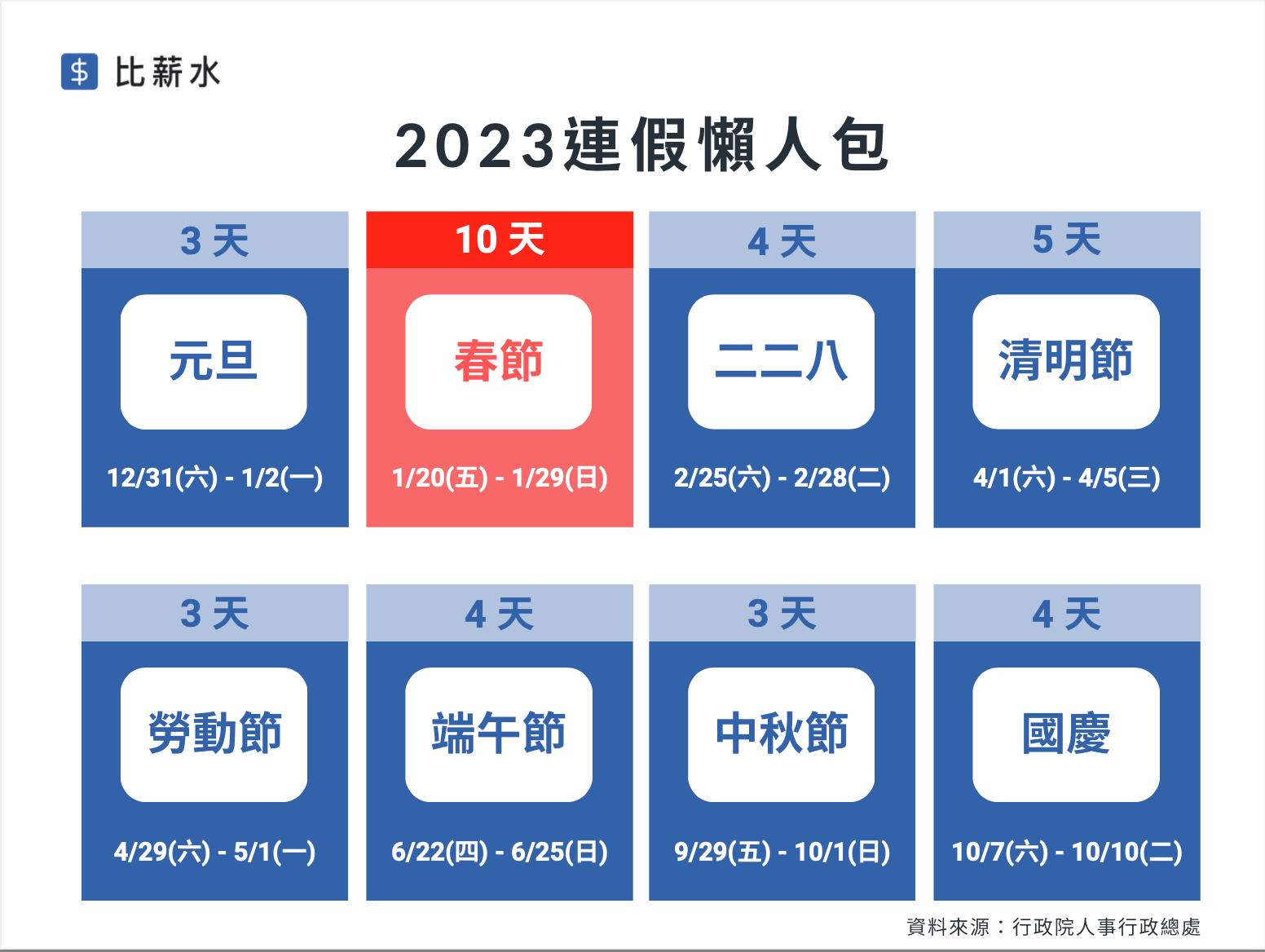 2023 年連假懶人包（圖片來源／比薪水）
