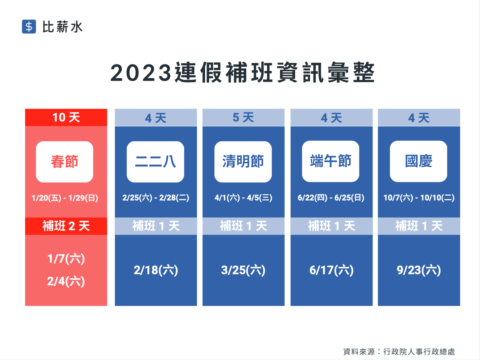 2022 年連假補班資訊彙整（圖片來源／比薪水）