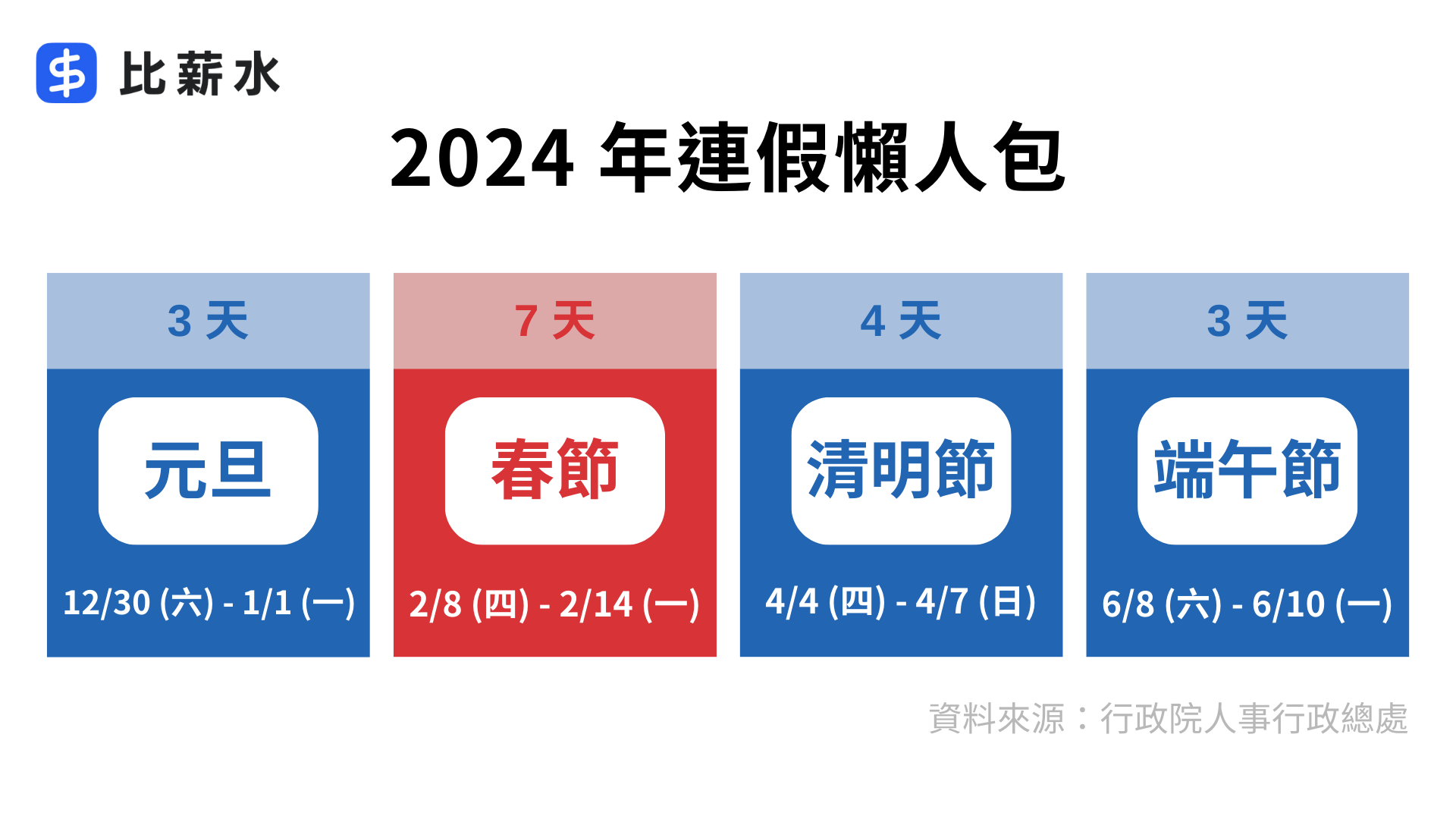 2024 年連假懶人包（資料來源：行政院人事行政總處）