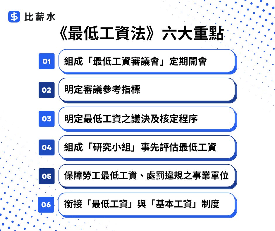 《最低工資法》6 大重點（資料來源／勞動部）