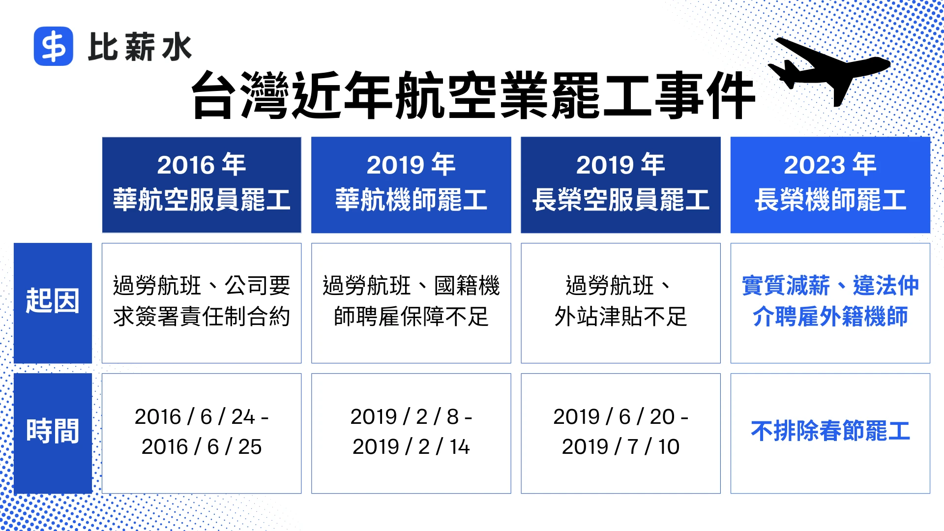 長榮-華航-罷工-機師-空服員-時間