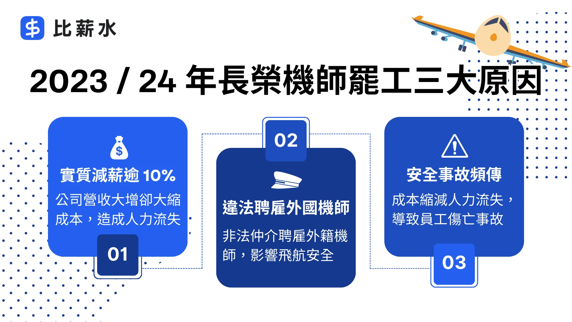 2024-長榮罷工-機師-原因-訴求
