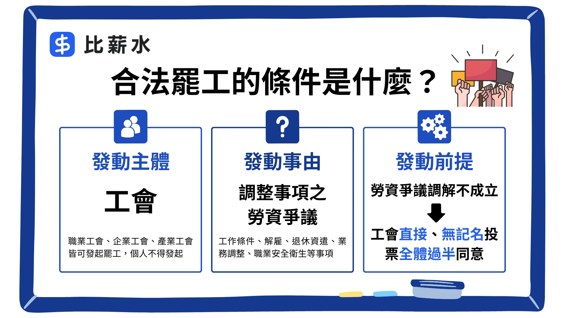 罷工-合法-條件-法律-原因