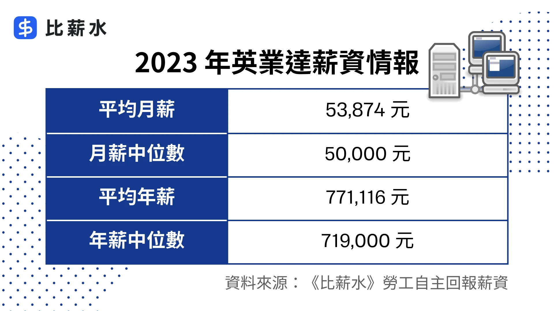 2023-英業達-薪水-薪資-福利-獎金