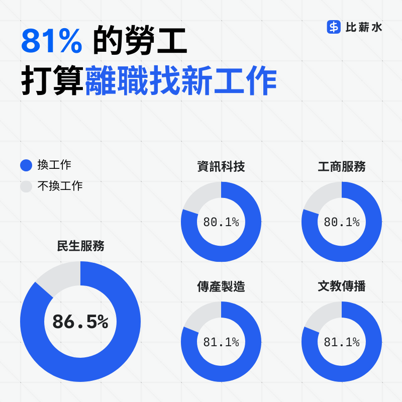 2024-離職-轉職-調查