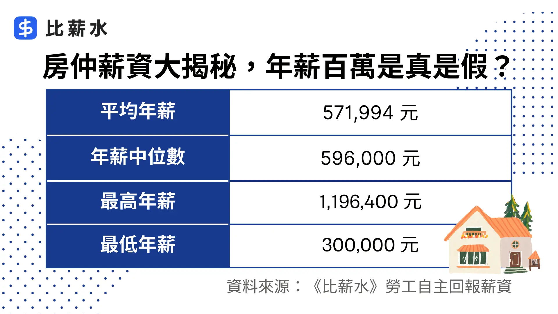 房仲-薪水-年薪-百萬經紀人-房仲薪水怎麼算