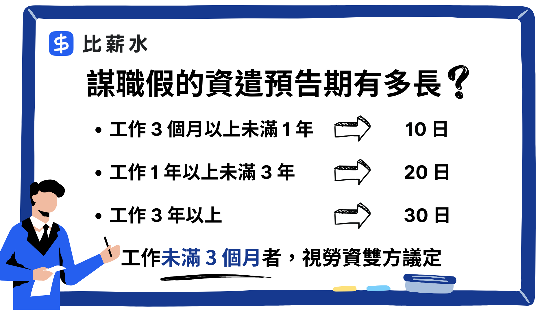 謀職假-資遣預告日-資遣預告期間