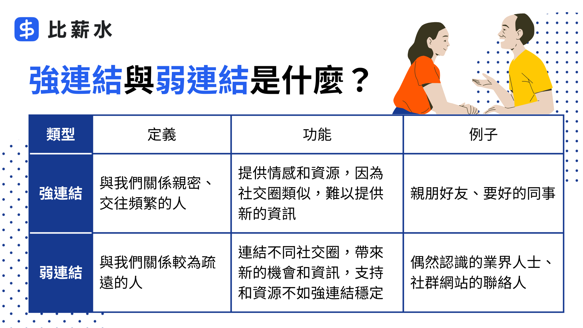 強連結與弱連結的意義