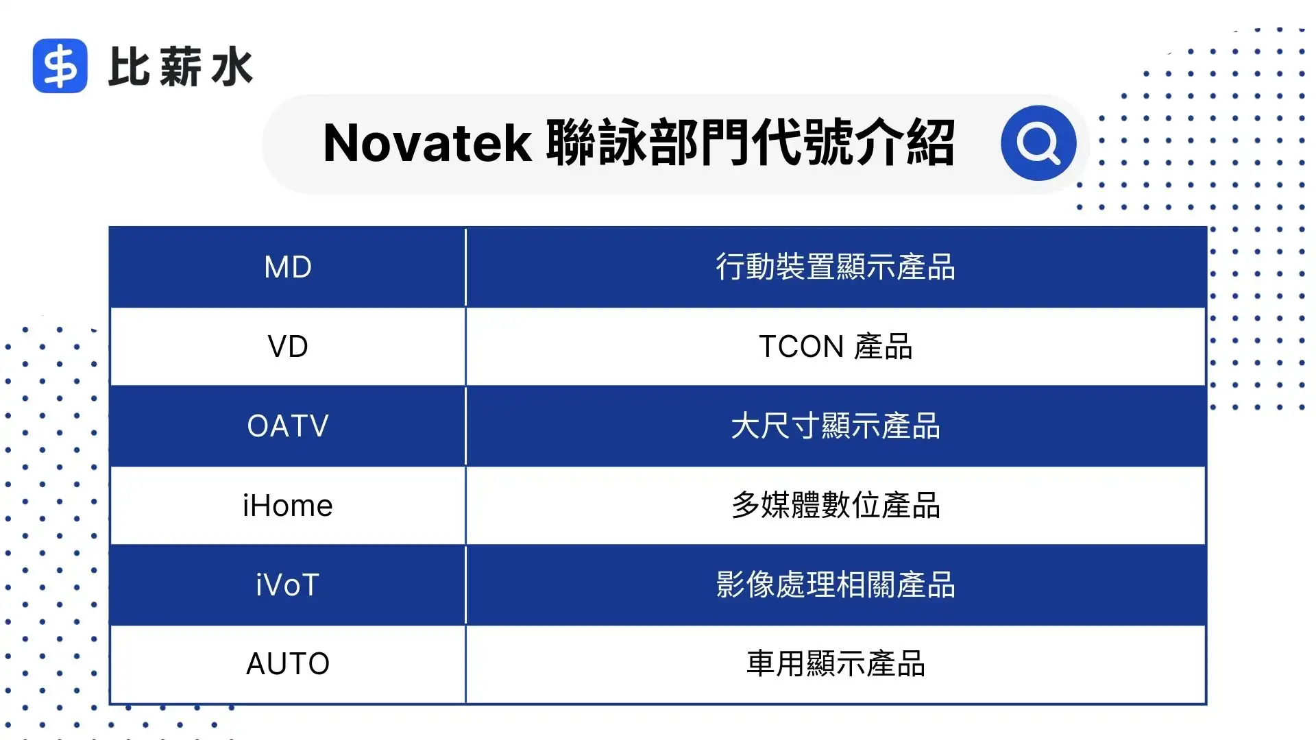 聯詠部門代號-MD-VD-OATV-iHome-iVot-AUTO