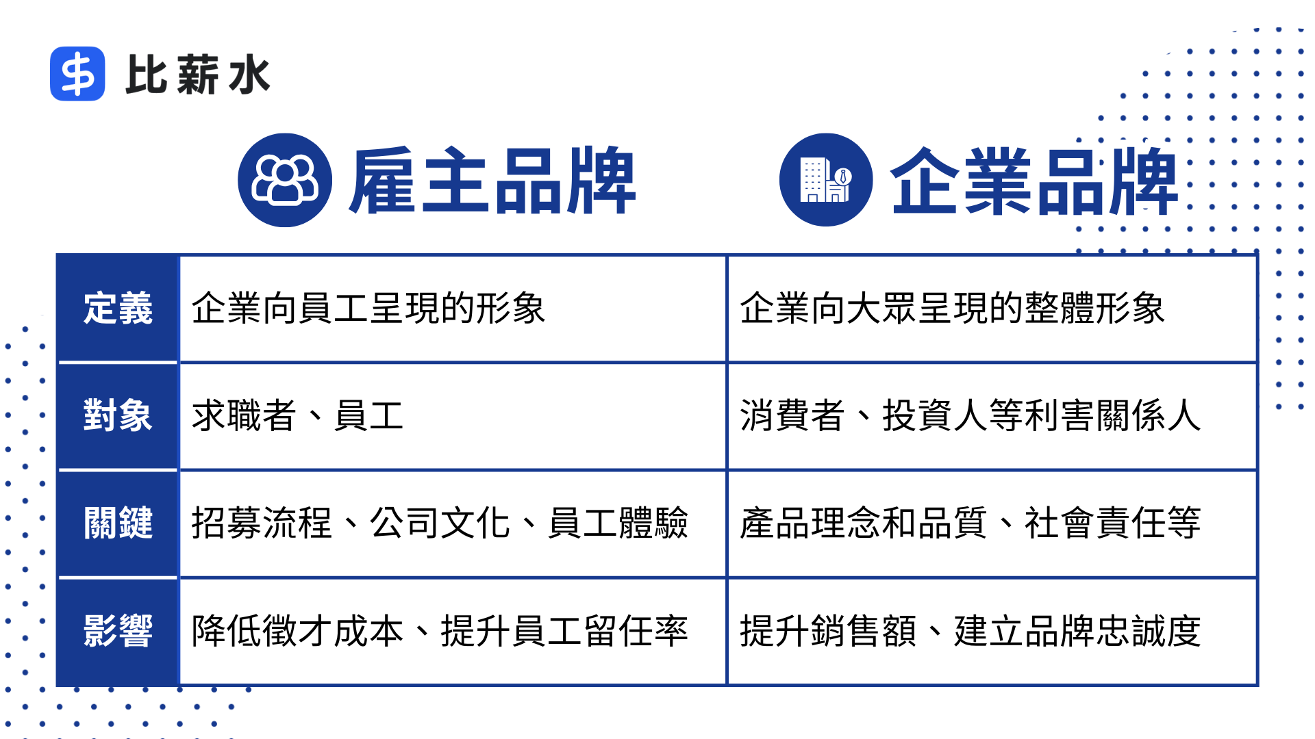 雇主品牌意思，企業品牌的定義