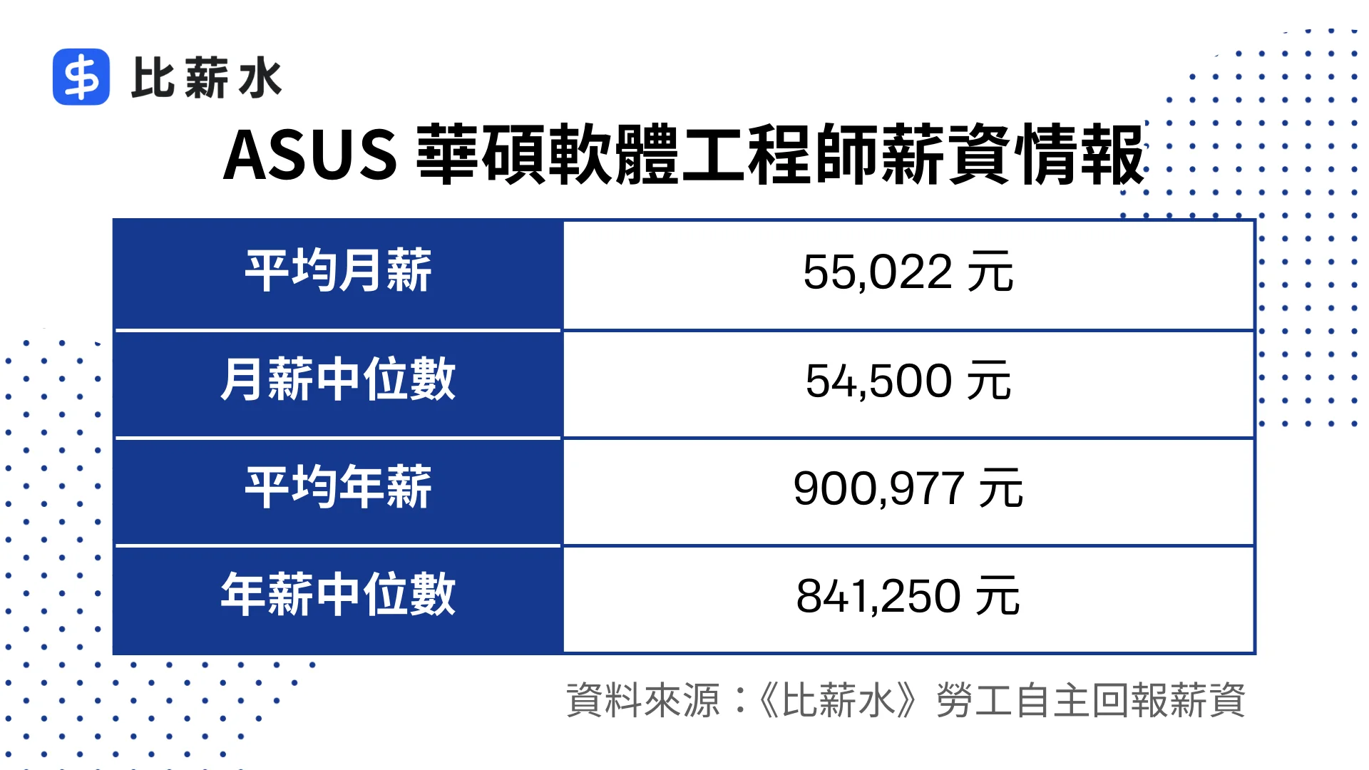 ASUS-華碩-韌體工程師-SW-薪水