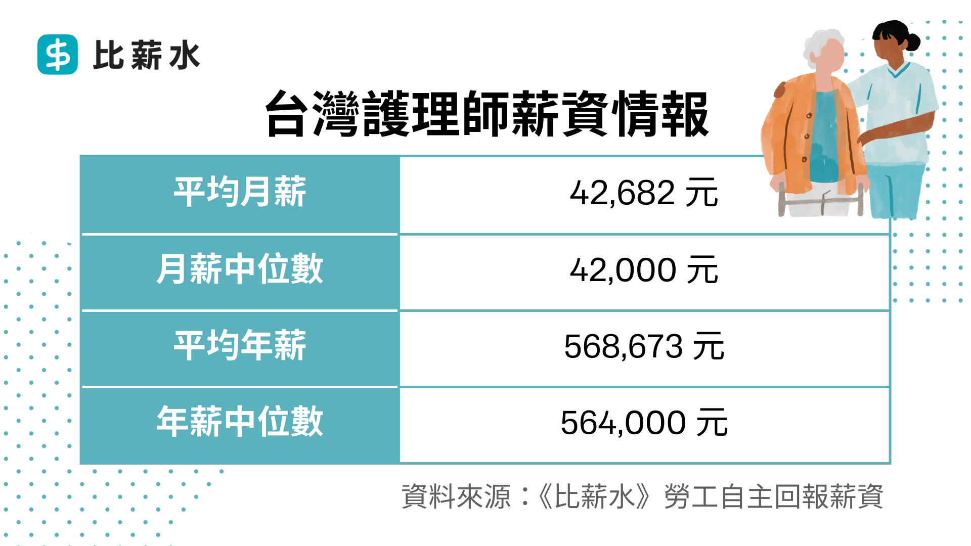 護理師薪水-月薪-年薪