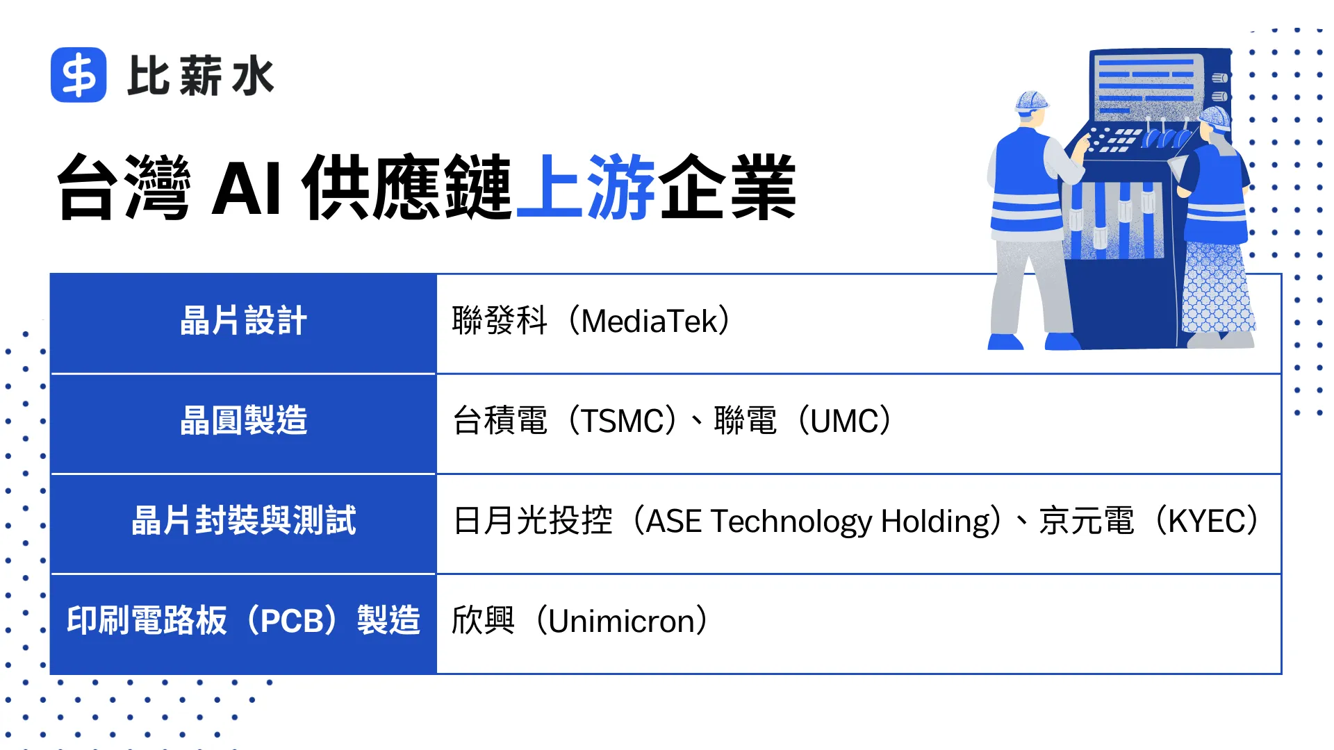 AI供應鏈-產業趨勢-概念股-輝達-黃仁勳-上游企業