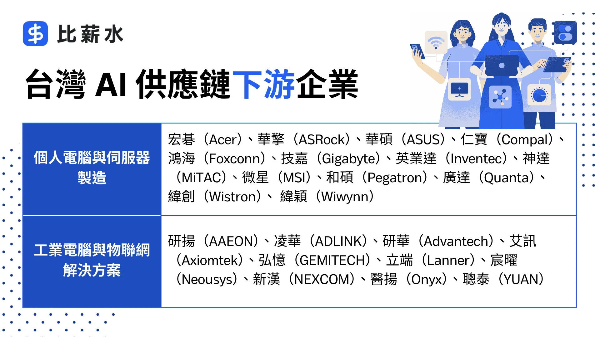 AI供應鏈-產業趨勢-概念股-輝達-黃仁勳-下游企業-工業電腦-邊緣運算-物聯網