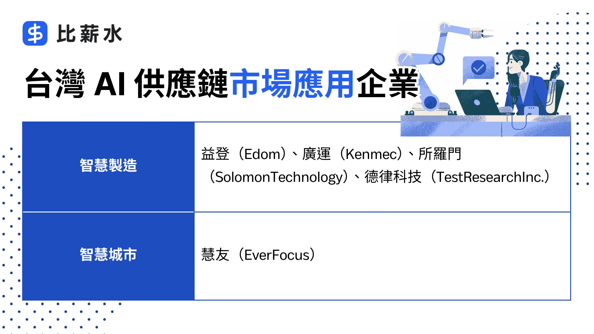AI供應鏈-產業趨勢-概念股-輝達-黃仁勳-益登-廣運-索羅門-德律科技-慧友