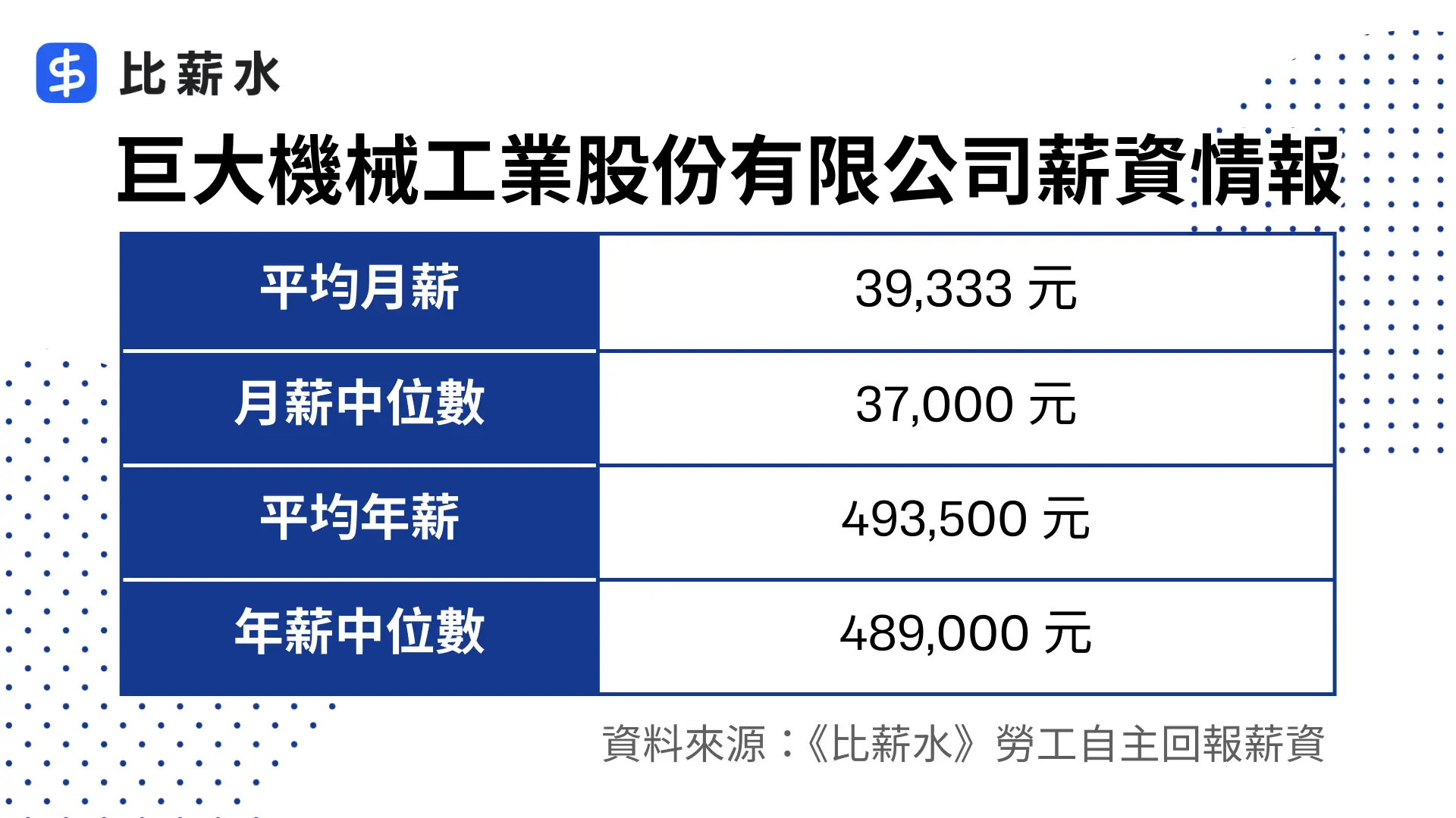 巨大機械-捷安特-平均年薪-平均月薪-中位數