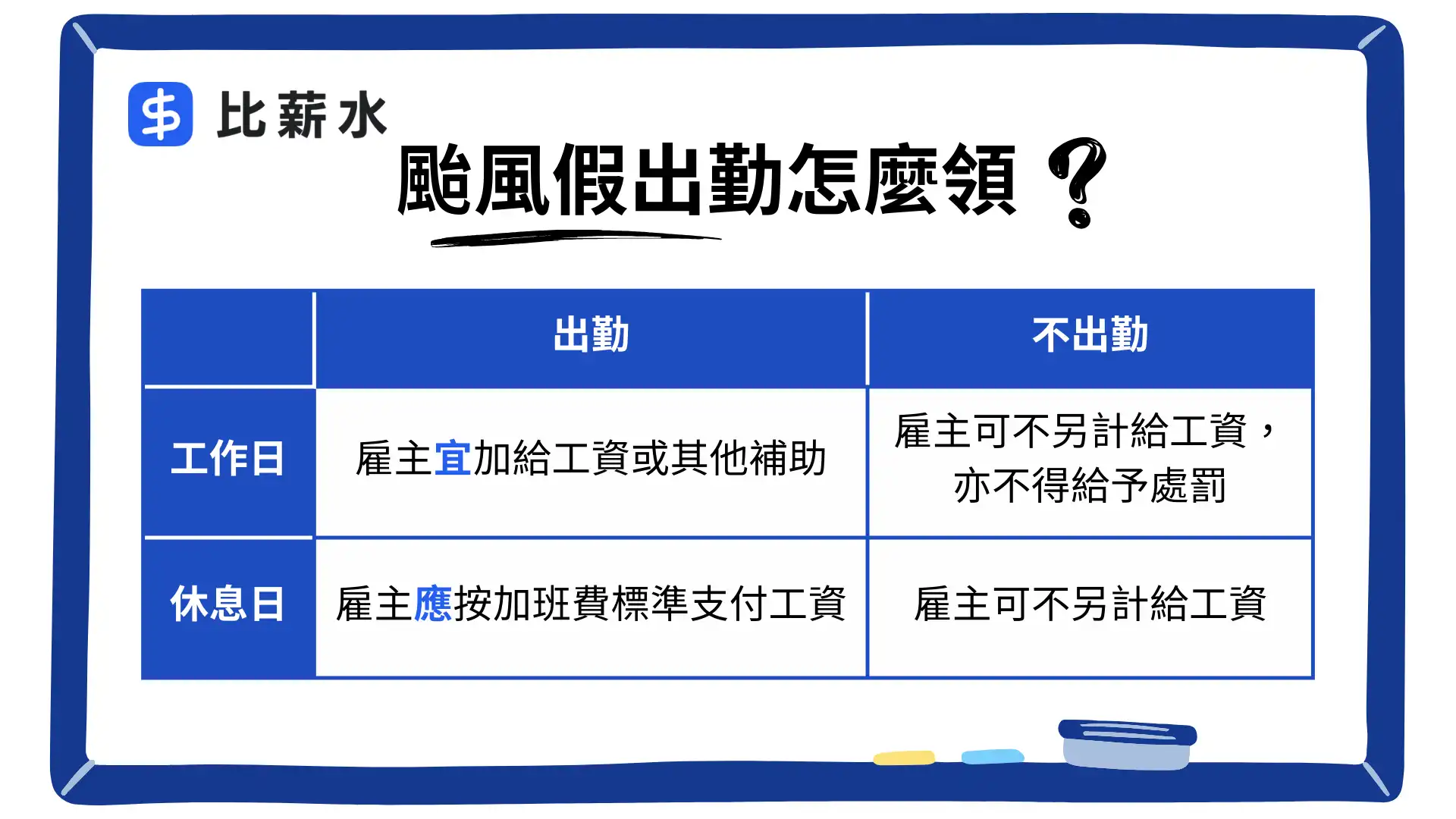 颱風假出勤薪水計算表格說明