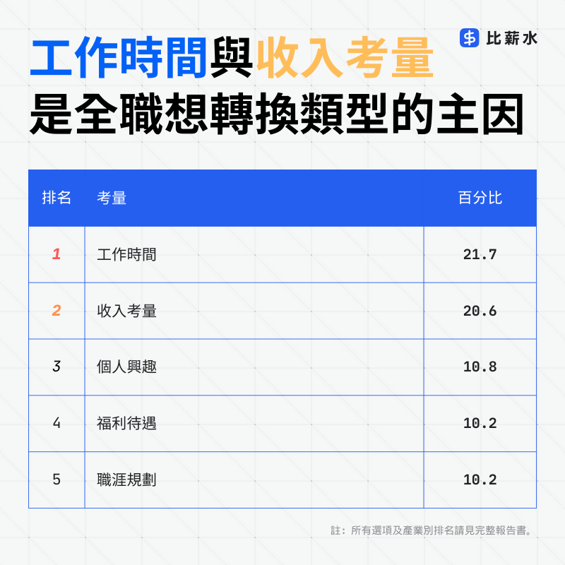 2025-工作類型-全職-彈性工作-工時-收入