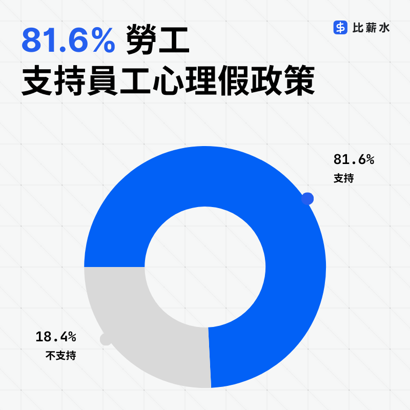 職場心理健康-心理假-政策-調查