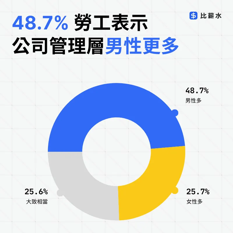 2025-職場性平-管理階級
