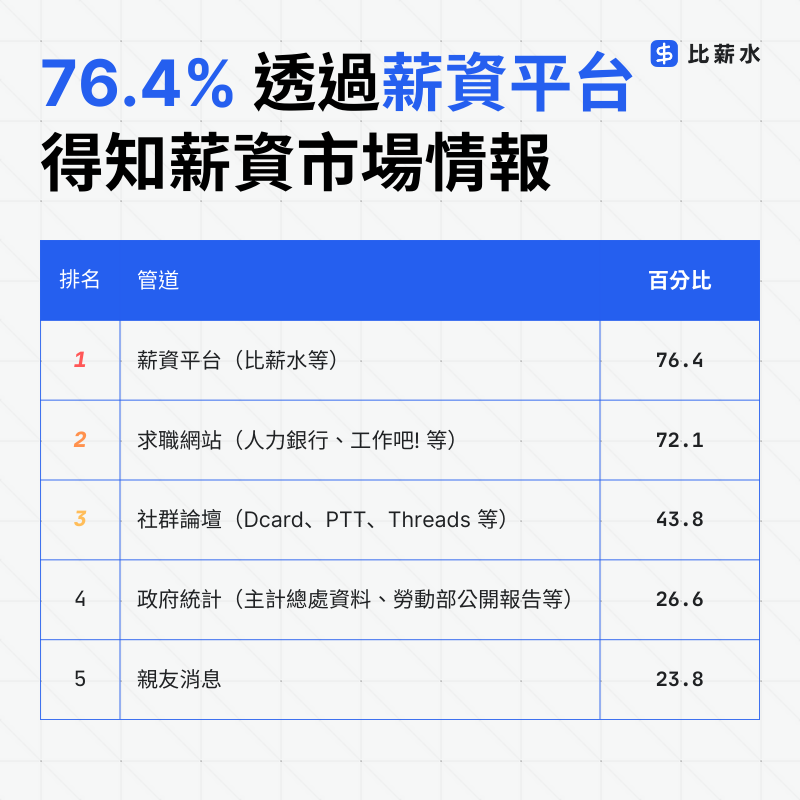 台灣-薪資查詢平台-比薪水-求職網站