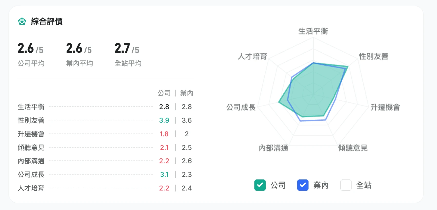 長榮航空-綜合評價-比薪水-面試趣-公司資訊頁