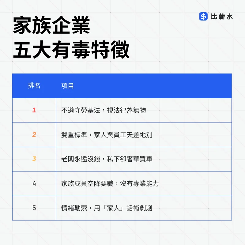 台灣-家族企業-缺點